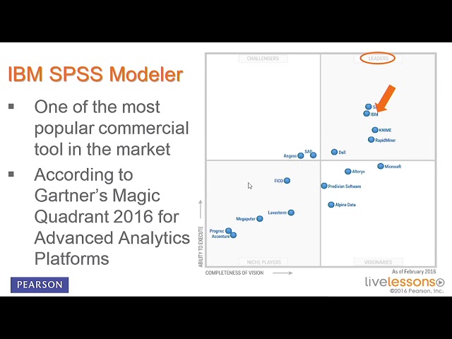 18 Demonstration of Data Mining Tools IBM SPSS Modeler and R - YouTube