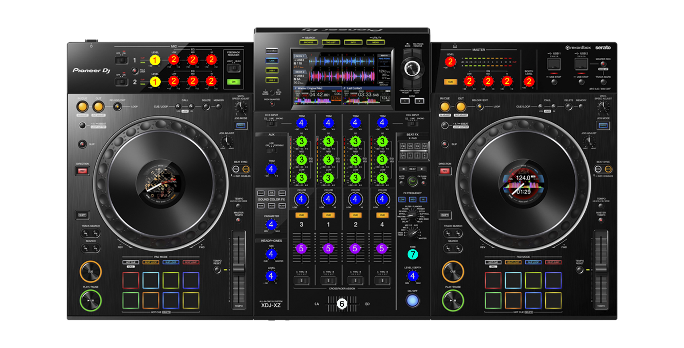 PIONEER XDJ-XZ - coolorcaps