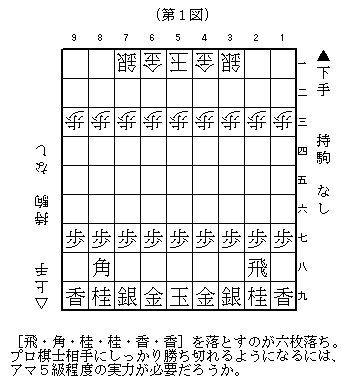 駒落ち将棋 六枚落ちの真実 - あらきっぺの将棋ブログ