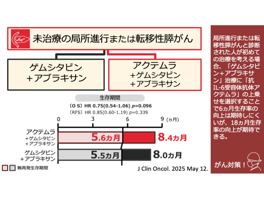 アクテムラ | 日本がん対策図鑑