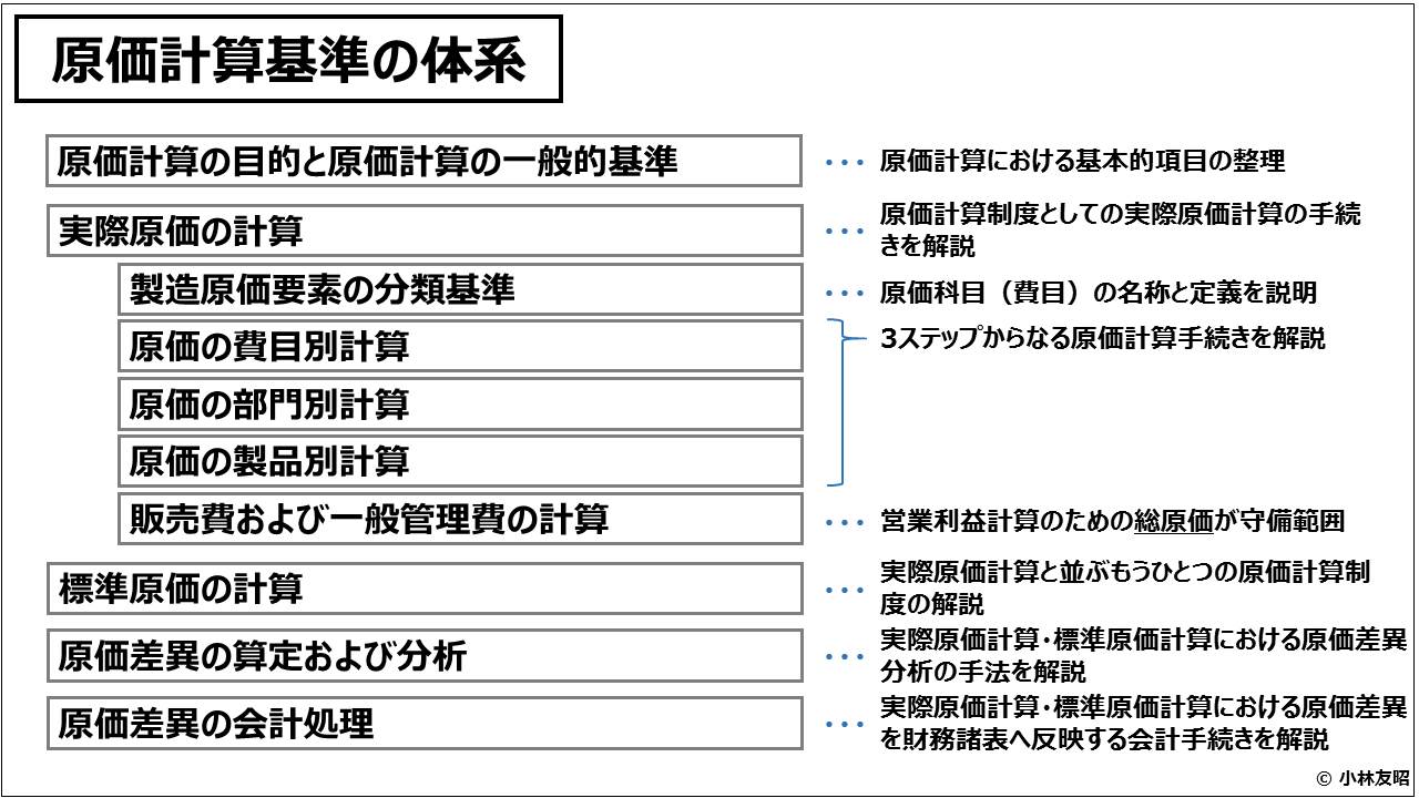 原価計算基準（20）原価計算の一般的基準 ③予算管理のための一般基準