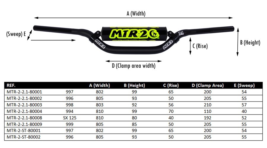 M74Racing – Acessórios Moto