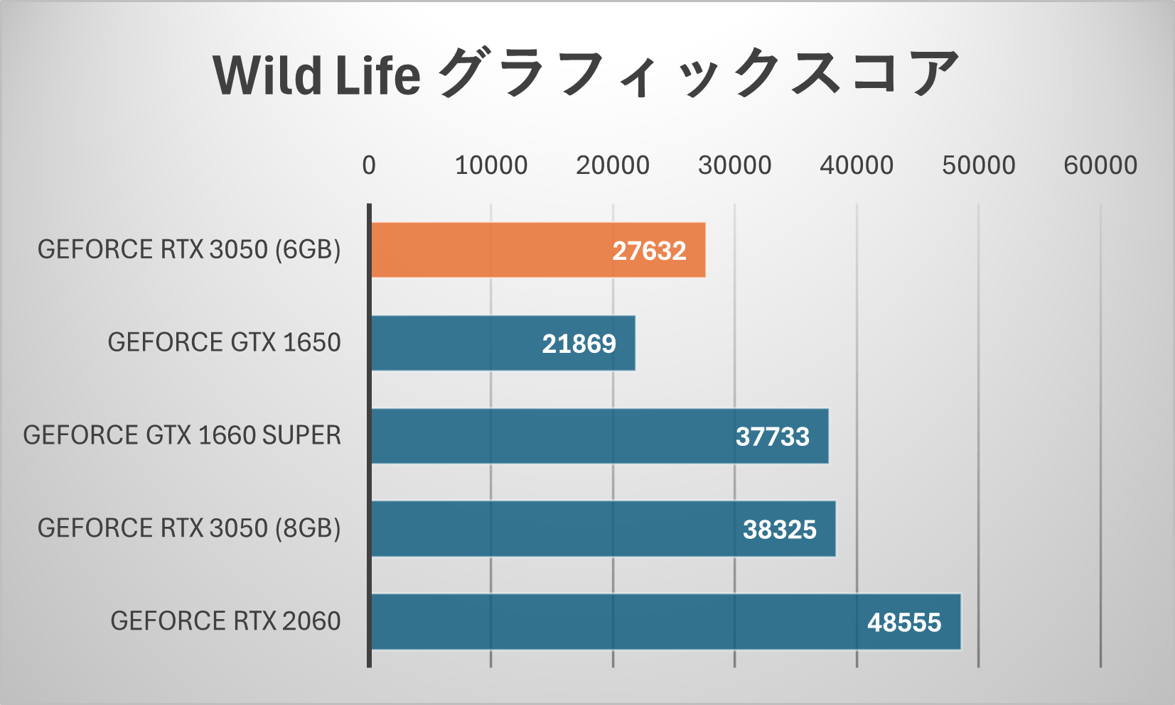 GeForce-RTX-3050-6GB-KalmX-
