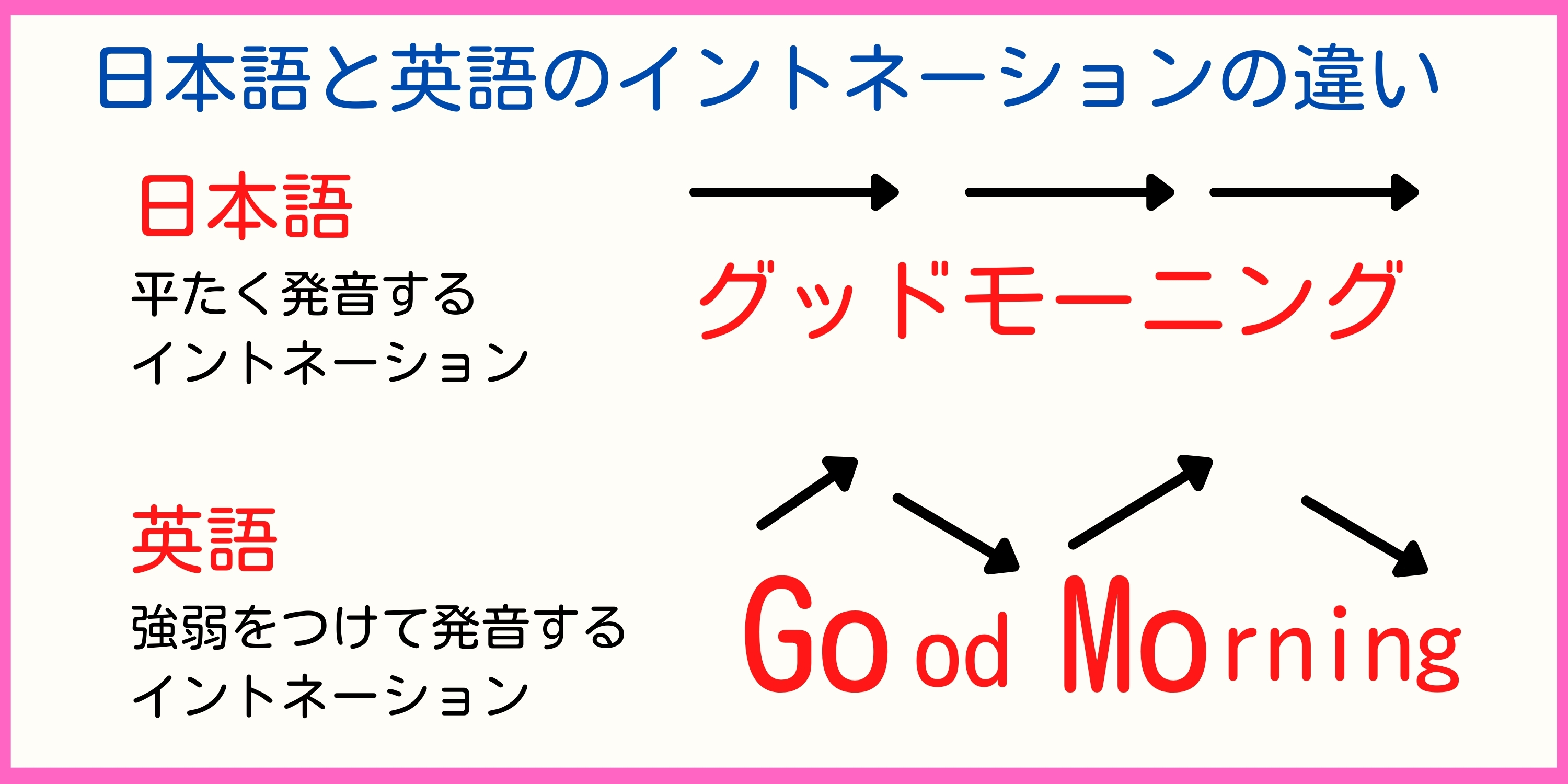 強弱のあるイントネーション（抑揚）で発音すると英語は伝わる | Aloha