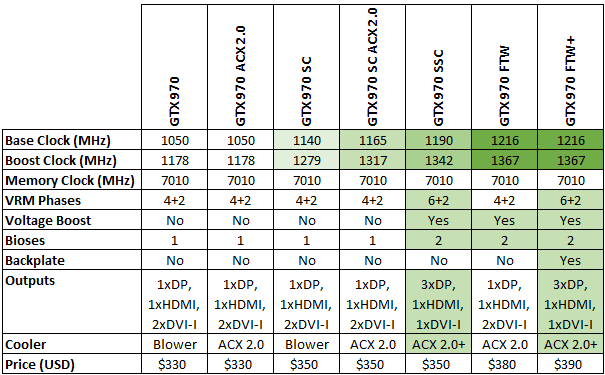 EVGA GeForce GTX 970 SSC ACX 2.0+ Review - ExtremeRigs.net