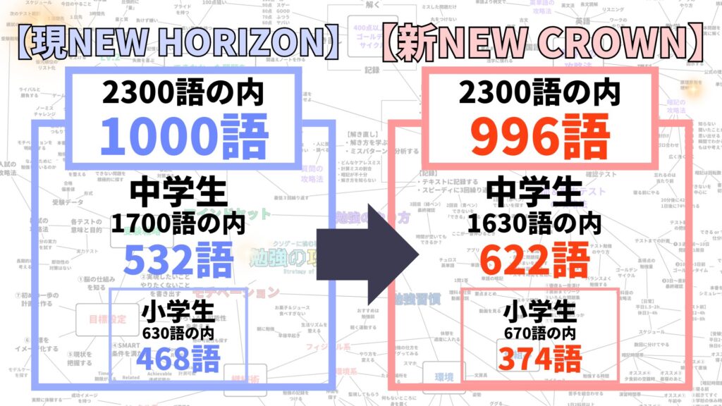 落ちこぼれ大量発生！2025年（令和7年）教科書がリニューアルされても