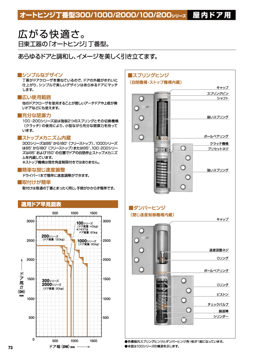 1111SR / 1111SL シルバー｜オートヒンジ（丁番型）｜日東工器
