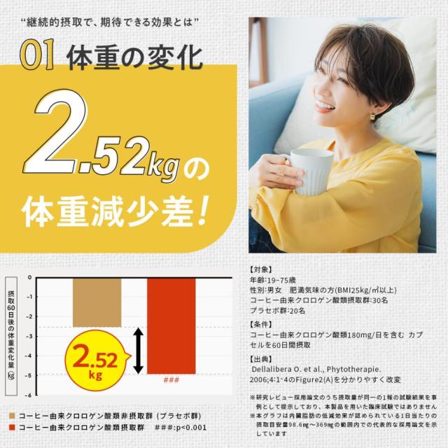 体重ケアコーヒー スリモアコーヒー Slimore Coffee 機能性表示食品