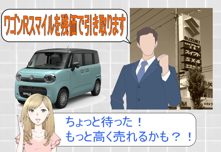 スズキ ワゴンRスマイル値引き交渉マニュアル2026年2月の値引き動向は