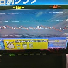パチスロ マクロスデルタ パチスロ スロット 機械割 天井 初打ち 打ち