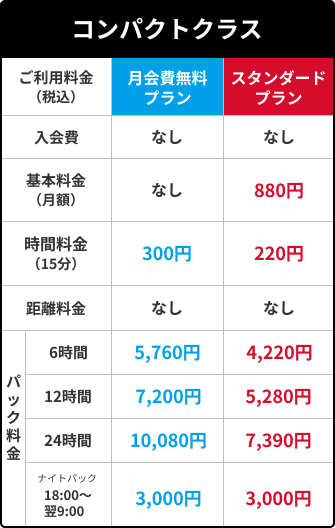 料金 | オートシェア | 出光興産のカーシェアリングサービス