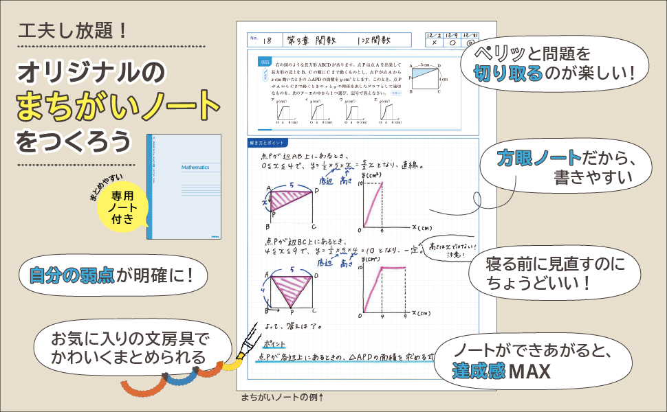 1問ずつ切り取って、まちがいノートをつくれる問題集
