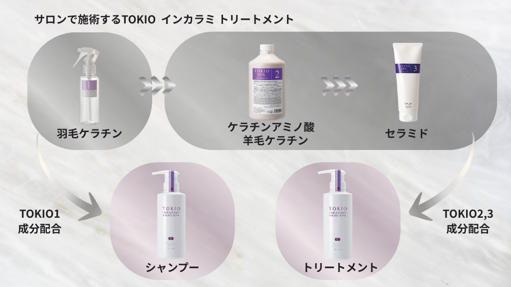 TOKIO IE ヘッドスパ – イフイング ビューティー Online