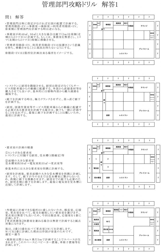 一級建築士高速エスキス基礎テキスト！サンプル画像