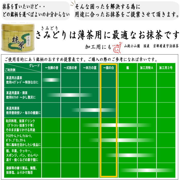 抹茶/MATCHA/powdered grenn tea】 さみどり 150g入り 山政小山園 薄茶