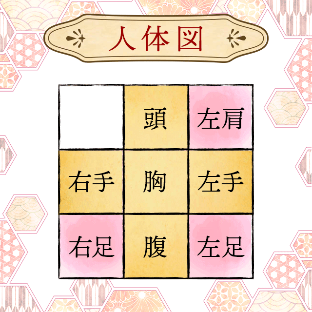 算命学｜天馳星（てんそうせい）の人の性格は？特徴や恋愛傾向 | うら