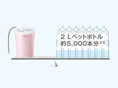 ヨドバシ.com - パナソニック Panasonic アルカリイオン整水器 TK-AS46