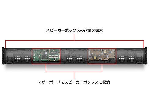 ヨドバシ.com - パナソニック Panasonic サウンドバー 3.1ch Dolby