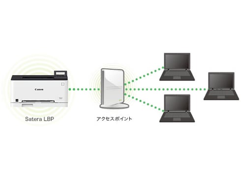 ヨドバシ.com - キヤノン Canon A4カラーレーザープリンター Satera