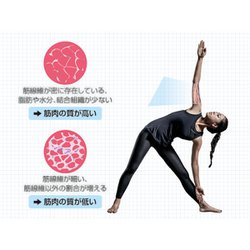 ヨドバシ.com - タニタ TANITA 体組成計 インナースキャンデュアル