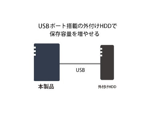 ヨドバシ.com - バッファロー BUFFALO ネットワークハードディスク