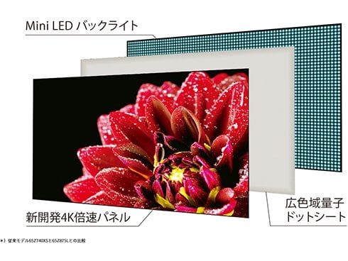 ヨドバシ.com - レグザ REGZA Z870Lシリーズ 55V型 4K液晶テレビ Mini