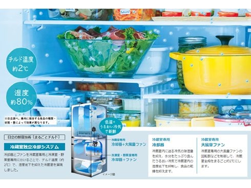 ヨドバシ.com - 日立 HITACHI 冷蔵庫（470L・右開き） 5ドア トリプル