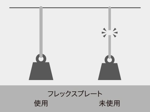 ヨドバシ.com - ダイソン Dyson Dyson Corrale（ダイソン コラール