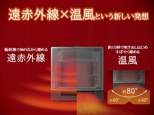 ヨドバシ.com - ダイキン DAIKIN 遠赤外線ハイブリッドファンヒーター