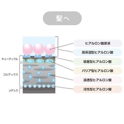 ヨドバシ.com - サロンドヒアロ Salon de Hyaro サロン ド ヒアロ