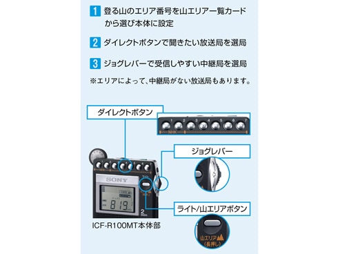 ヨドバシ.com - ソニー SONY FM/AM PLLシンセサイザーラジオ 山ラジオ