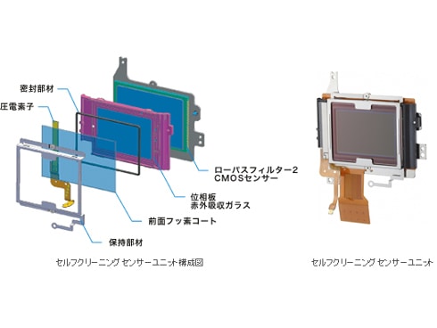 ヨドバシ.com - キヤノン Canon EOS 5D Mark II [EF24-105L IS U