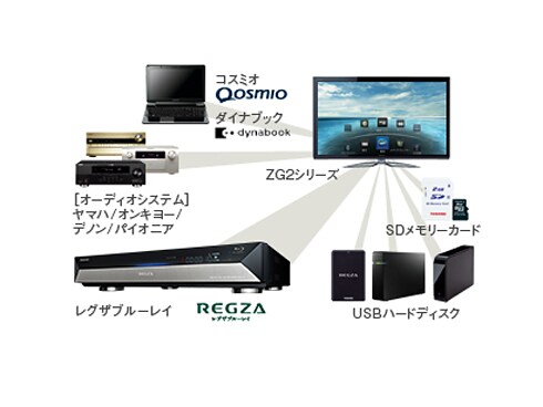 ヨドバシ.com - 東芝 TOSHIBA 26V型 地上・BS・110度CSデジタル