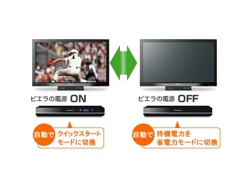 ヨドバシ.com - パナソニック Panasonic VIERA（ビエラ） 37V型 地上
