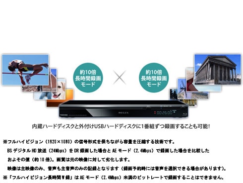 ヨドバシ.com - 東芝 TOSHIBA ブルーレイレコーダー HDD 1TB DBR-Z250