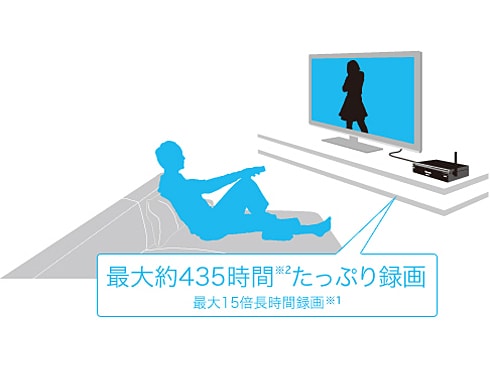 ヨドバシ.com - パナソニック Panasonic 10.1V型 ネットワーク