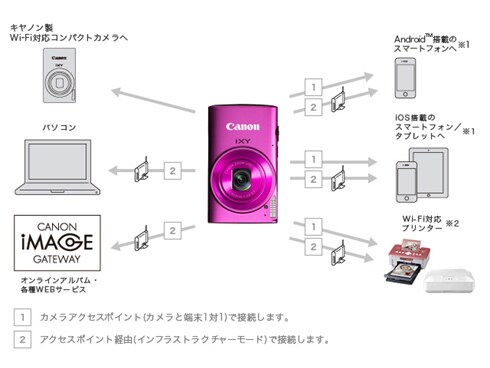 ヨドバシ.com - キヤノン Canon IXY 610F PK ピンク [コンパクト