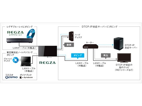 ヨドバシ.com - 東芝 TOSHIBA REGZA(レグザ) 40J7 40J7 通販【全品無料