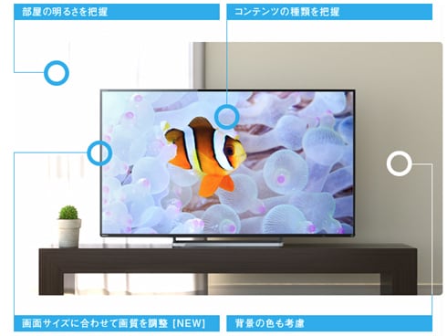こば（プロフ必読お願いいたします） 】TOSHIBA REGZA こば（プロフ