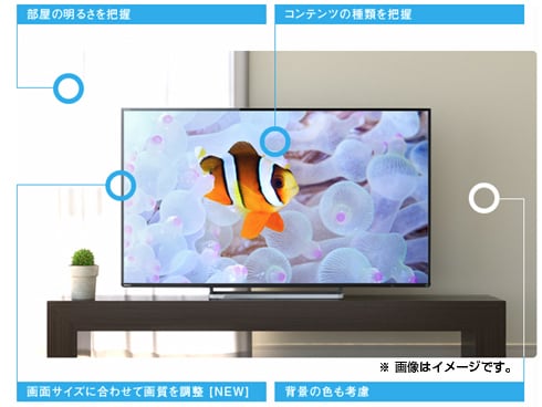 ヨドバシ.com - 東芝 TOSHIBA REGZA(レグザ) 42V型 地上・BS・110度