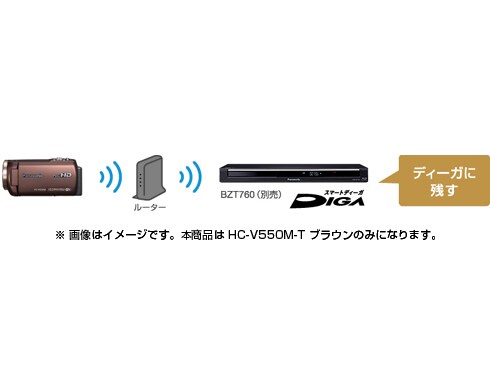 ヨドバシ.com - パナソニック Panasonic デジタルハイビジョンビデオ