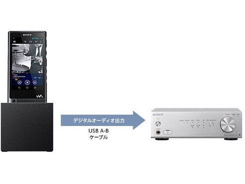 ヨドバシ.com - ソニー SONY ハイレゾウォークマン専用クレードル BCR
