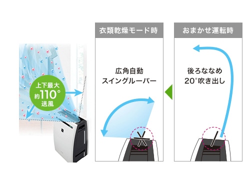 ヨドバシ.com - シャープ SHARP 除加湿空気清浄機 プラズマクラスター