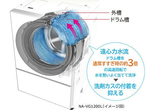 ヨドバシ.com - パナソニック Panasonic ななめドラム式洗濯機 Cuble