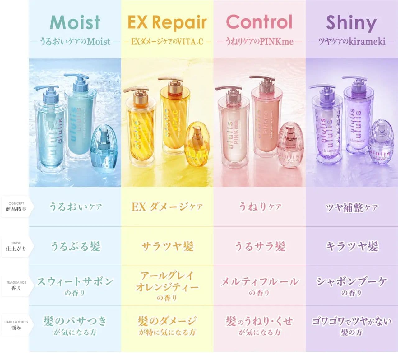 ululisクロミ限定デザイン」うねりをケアするシャンプー