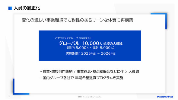 パナソニックHDは構造改革で国内外1万人削減、関税影響は米国生産で780