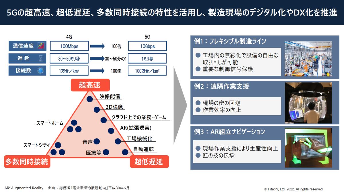 Lumada×5Gが実現する、製造業のレジリエントなビジネス基盤とは：製造