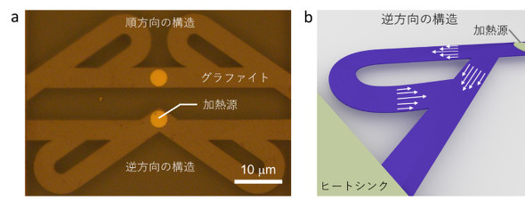 スマホなど電子機器の放熱に新たな光明？ 東大がニコラ・テスラの発明