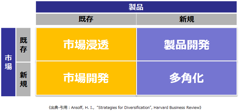 知っておきたい経営戦略 ～顧客をどう増やす？：勝ち抜くための組織