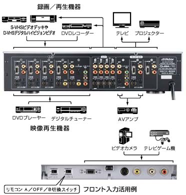 ビクター、ハイビジョン対応のAVセレクター「JX-D800」発表 - ITmedia NEWS